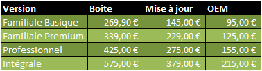 Prix des versions de Windows Vista